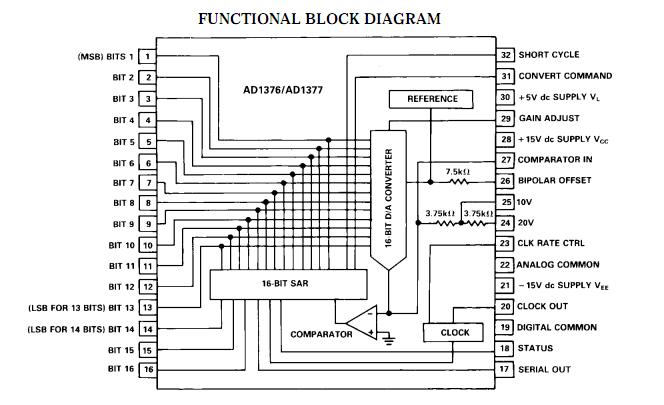 AD1376JD block diagram