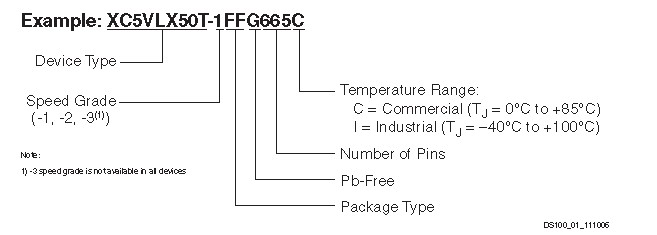 XC5VSX35T pin connection