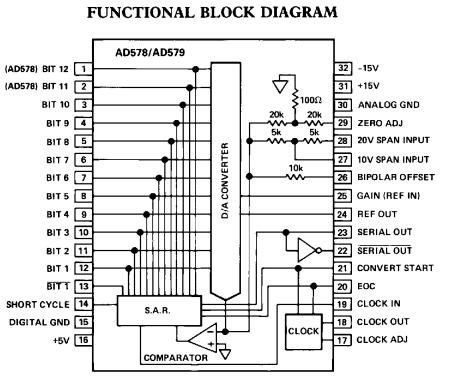 AD578KN block diagram