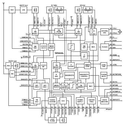 TEF6862HL/V1S/S422 block diagram