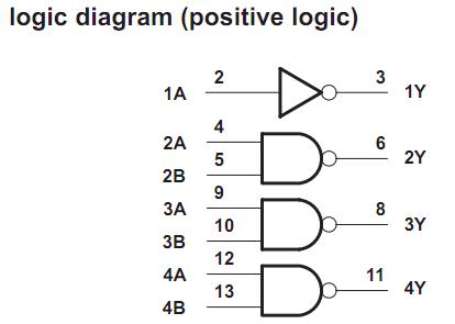 SN75C188 logic diagram