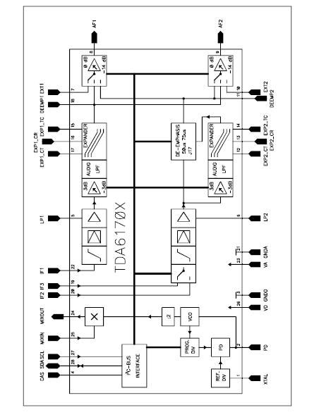 TDA6170XGEG block diagram