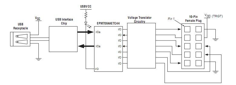 PL-USB-BLASTER-RCN block diagram