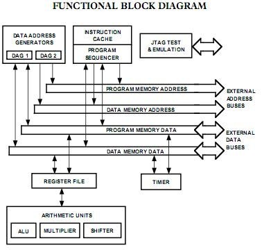 ADSP-21020KG-133 block diagram
