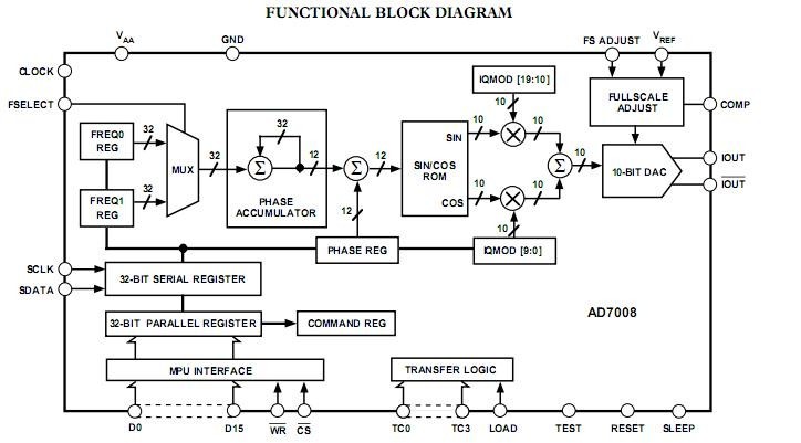 AD7008AP20 block diagram