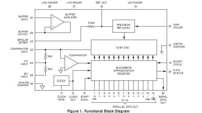 ADC-HX12BGC block diagram