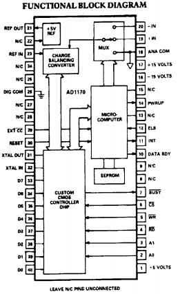 AD1170 block diagram