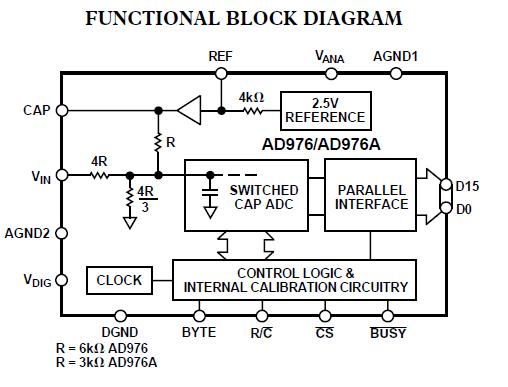AD976ABRZ block diagram