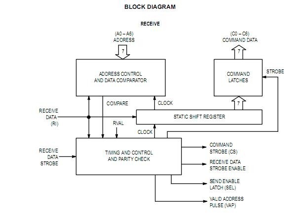 MC14469P block diagram