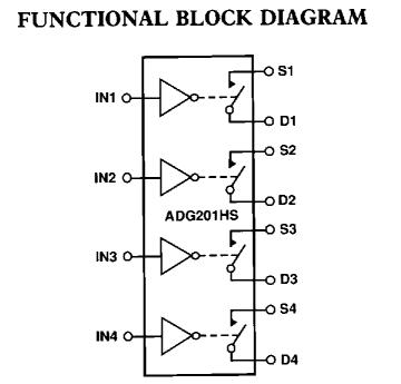 ADG201HSJN block diagram