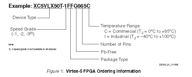 XC5VSX35T pin connection