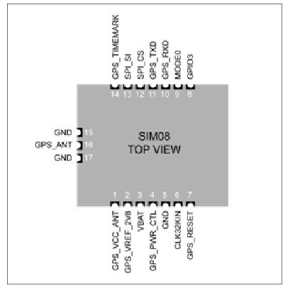 SIM08 pin configuration