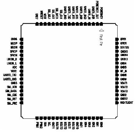 SIM900D pin configuration