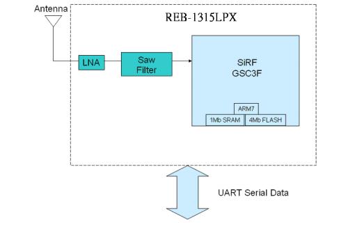 REB-1315LPX block diagram