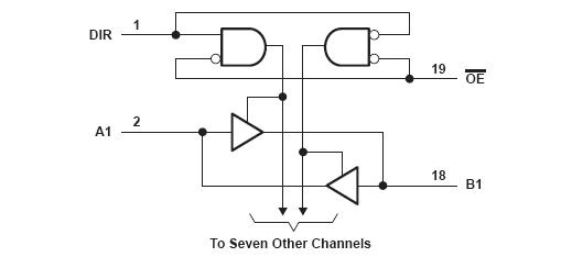 SN74LV245ARGYR block diagram