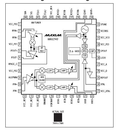 MAX2140ETH block diagram