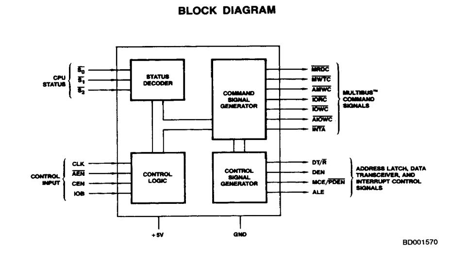 P8288 block diagram