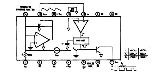 VFC42BP Block Diagram
