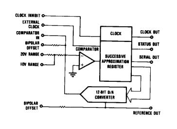 ADC804BH block diagram