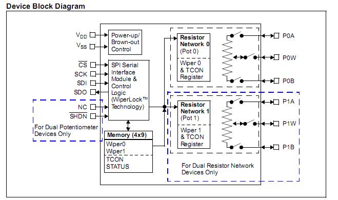 MCP4131-103EP block diagram