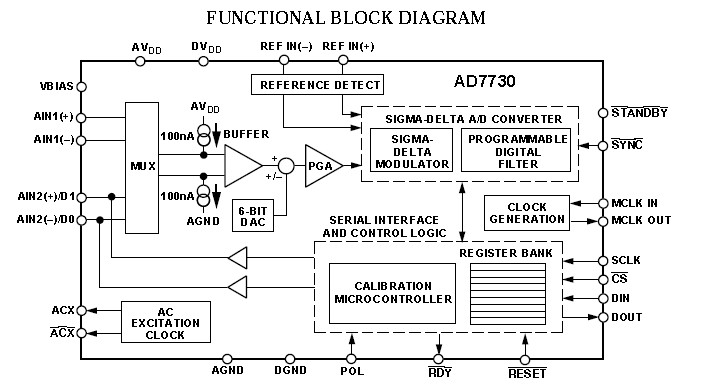 AD7730BNZ pin connection