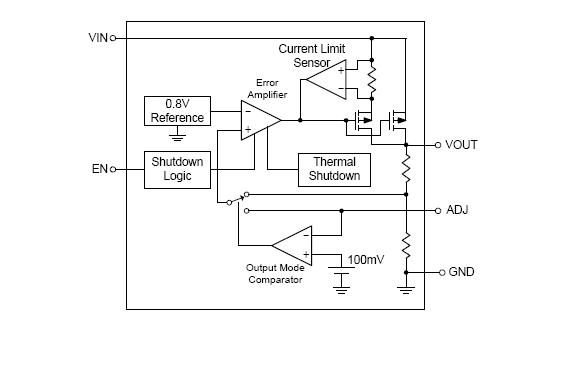 RT9183-12PG block diagram