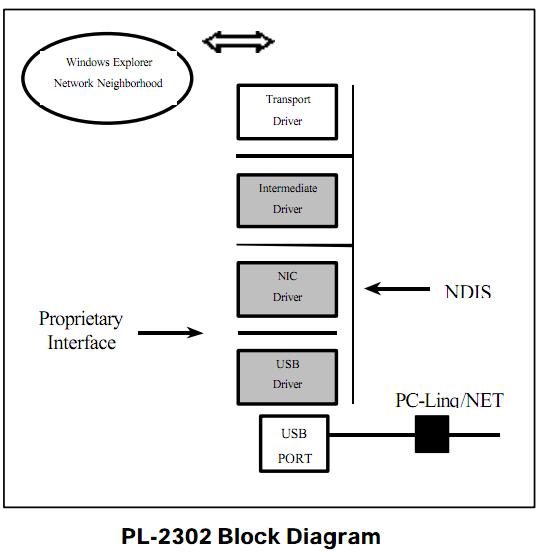 PL-2302 block diagram