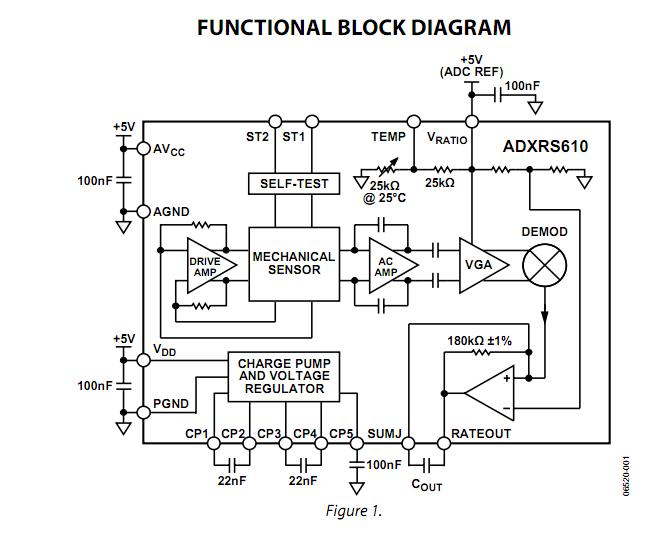 ADXRS610BBGZ functional block diagram
