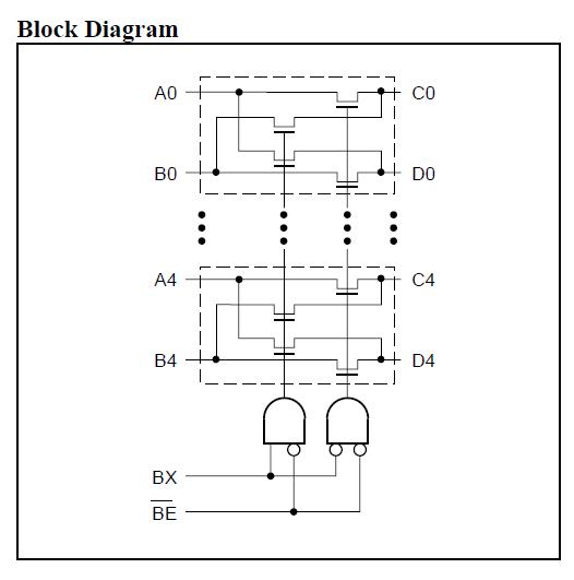 XPC860DCZP50C1 block diagram
