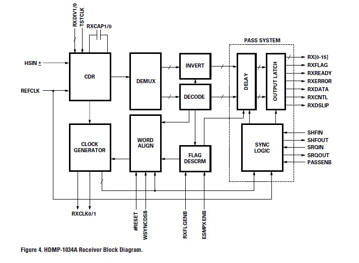 HDMP1034AG circuit diagram