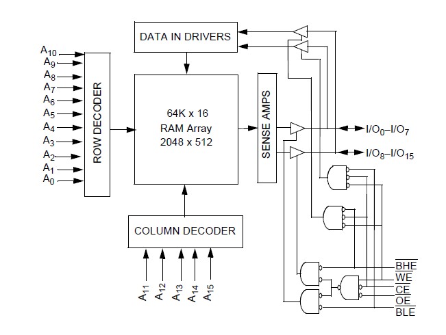 CY62126DV30LL55ZI circuit diagram