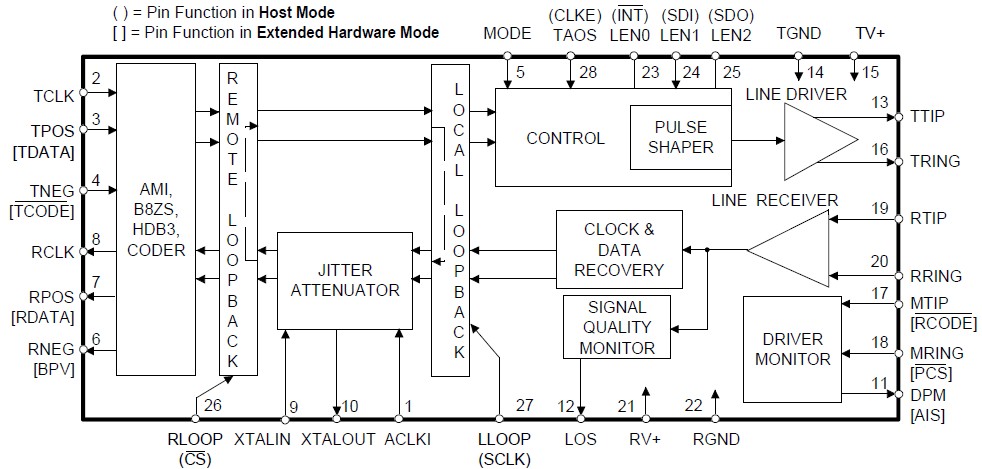CS61577IL1Z circuit diagram