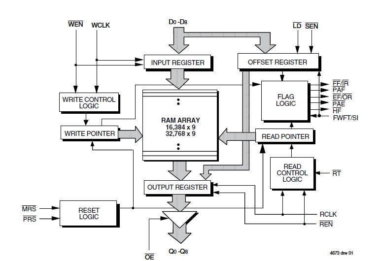 IDT72V261LA10PFG circuit diagram