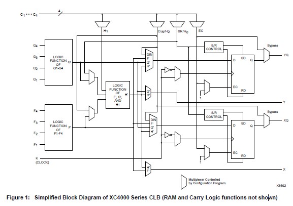 XC4020E4HQ208I circuit diagram
