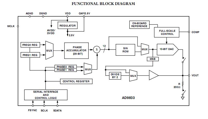 AD9833BRMZ block diagram