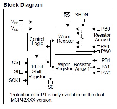 MCP42010I-P block diagram