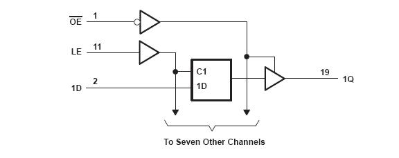 SN74ABT573ADBR block diagram