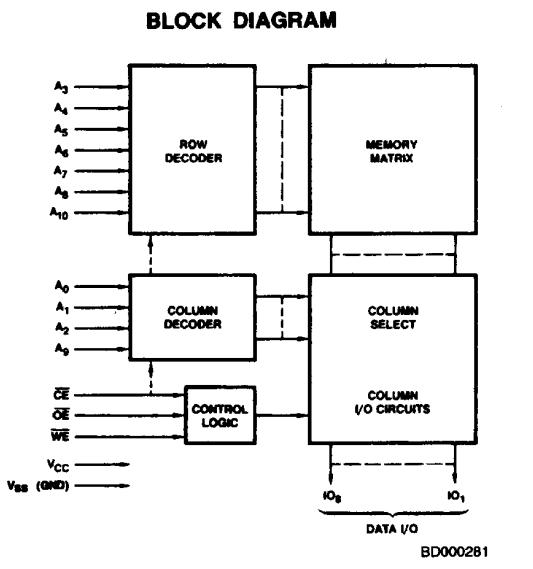 AM9128-15PC block diagram