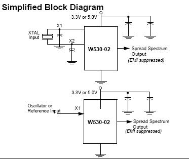 W530-02H block diagram