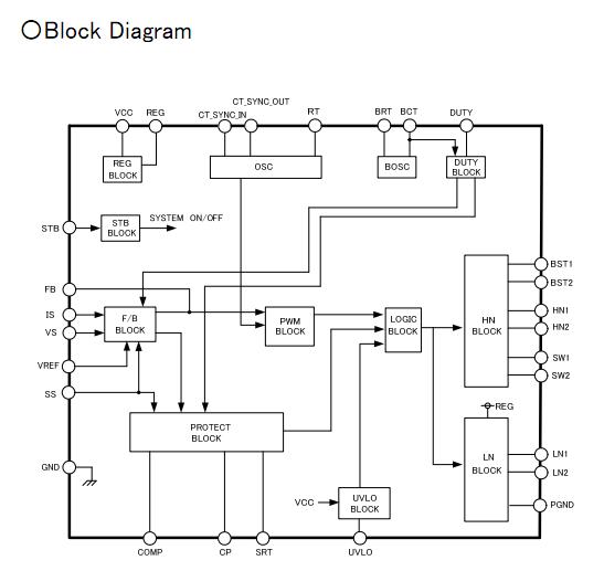 BD9898FV block diagram