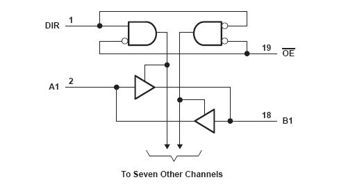 SN74HCT245DW block diagram