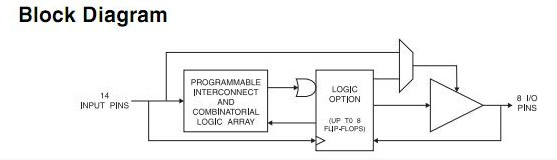 ATF20V8B-15PC block diagram