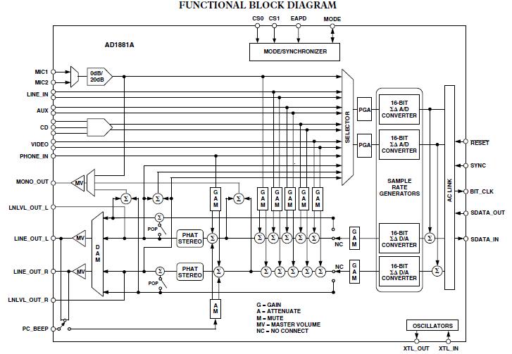 AD1881AJST block diagram