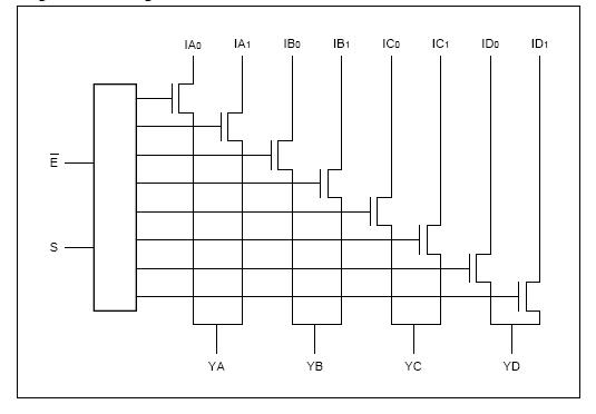 PI5C3257QX block diagram