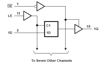 74LVT573DWR block diagram