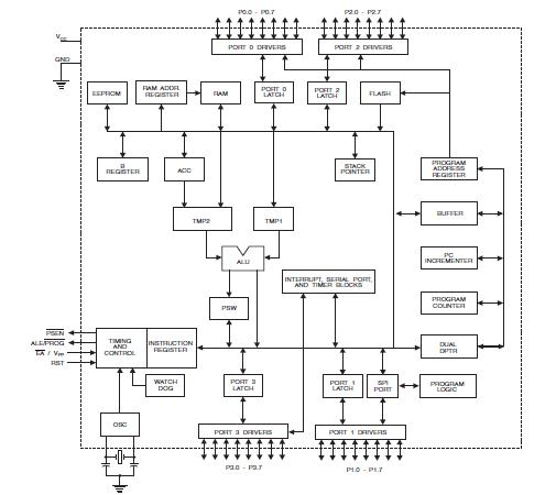 AT89S8253-24PU block diagram