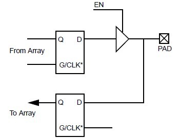 A1225XLPL84C circuit diagram