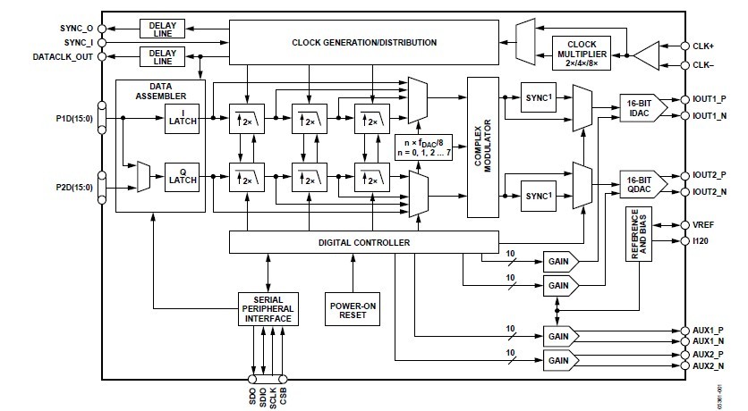 AD9779BSVZ circuit diagram
