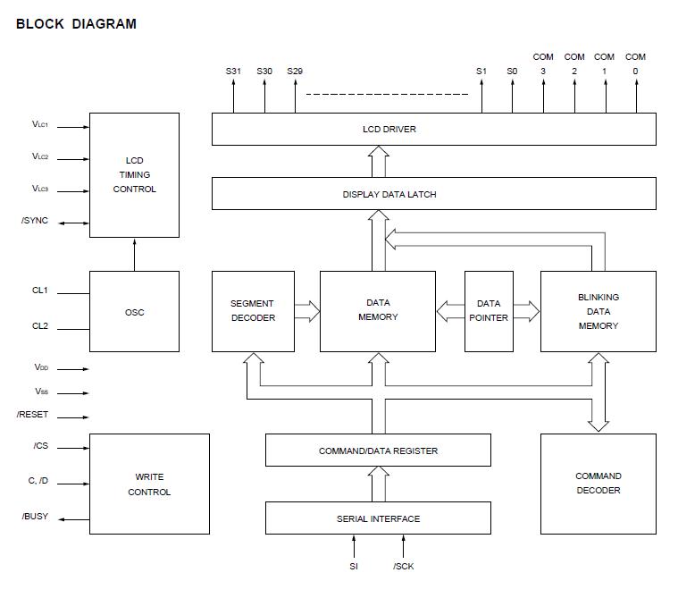 D7225G circuit diagram