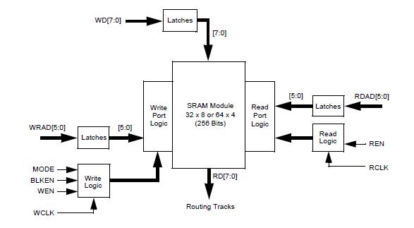A1280XLPQ160I circuit diagram